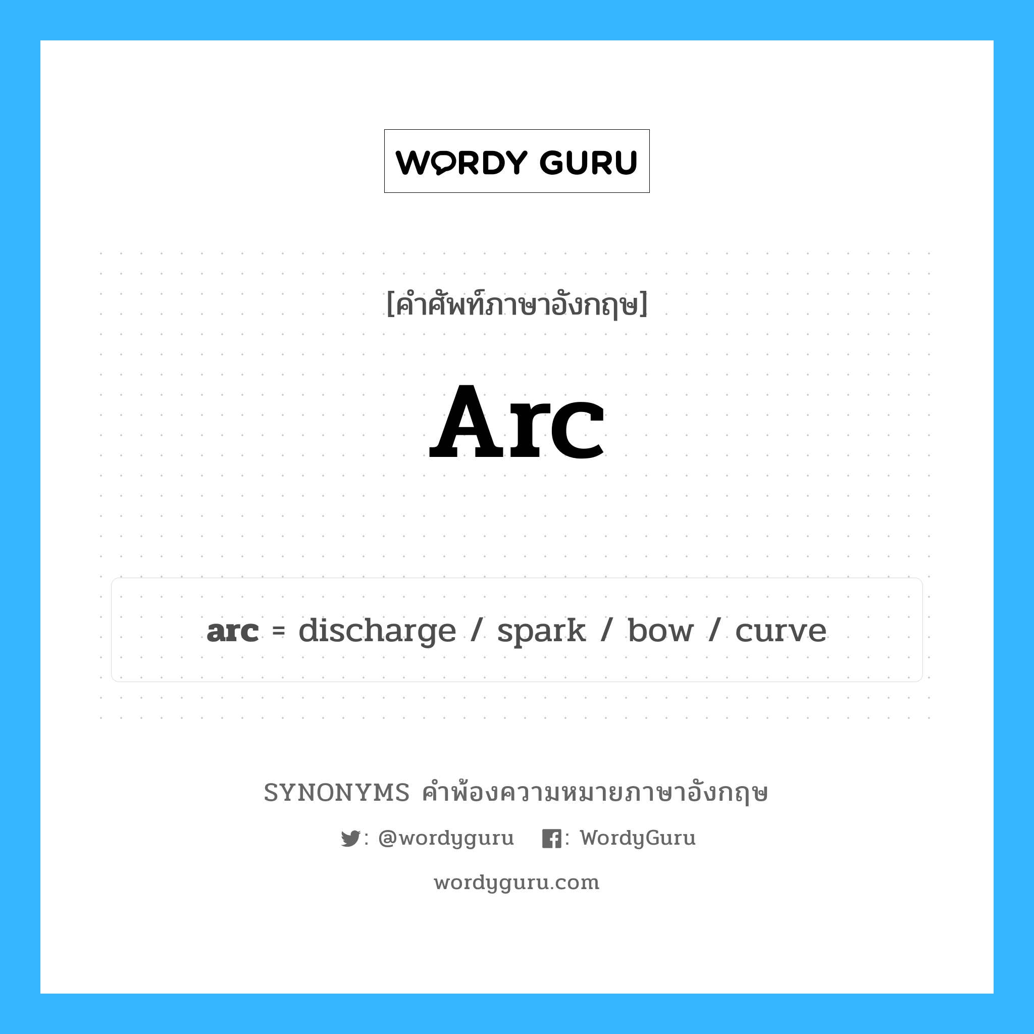 arc คำพ้องความหมายภาษาอังกฤษ พร้อมคำแปลและตัวอย่าง, คำศัพท์ภาษาอังกฤษ arc ความหมายคล้ายกันกับ arc กลุ่มคำ กลุ่มคำนาม แปลว่า ส่วนเว้าส่วนโค้ง หมวด arc, กลุ่มคำกริยา, กลุ่มคำคุณศัพท์, กลุ่มคำนาม