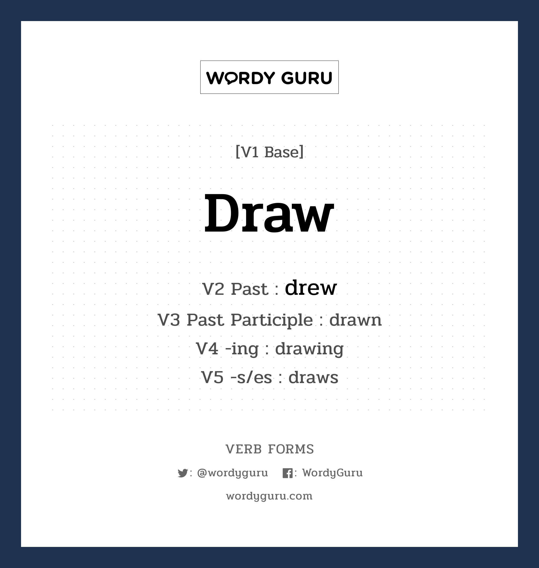 draw คำกริยาคืออะไร, V1 Base draw V2 Past drew V3 Past Participle drawn V4 -ing drawing V5 -s/es draws หมวด base-form, irregular