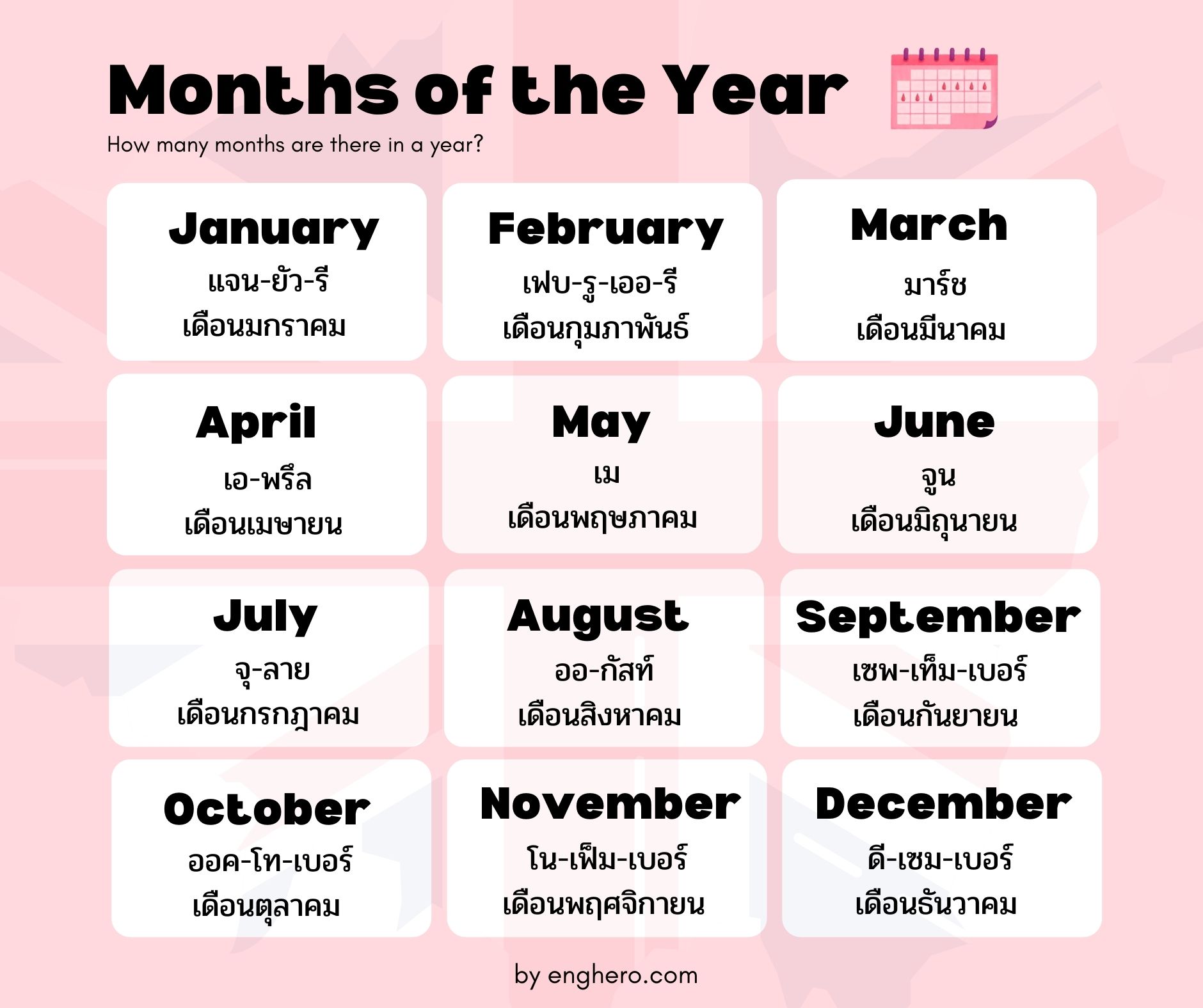 เดือนภาษาอังกฤษ ทั้ง 12 เดือน
