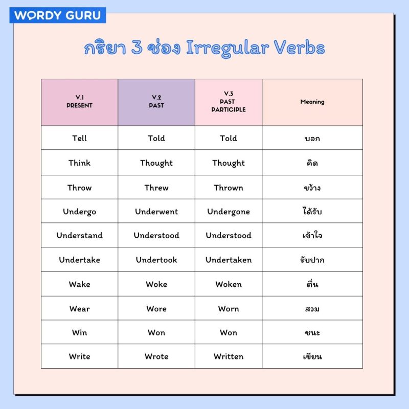 แจกฟรี! แผ่นภาพคำกริยา 3 ช่อง สำหรับฝึกภาษาอังกฤษด้วยตนเอง Verb Form ต่าง ๆ