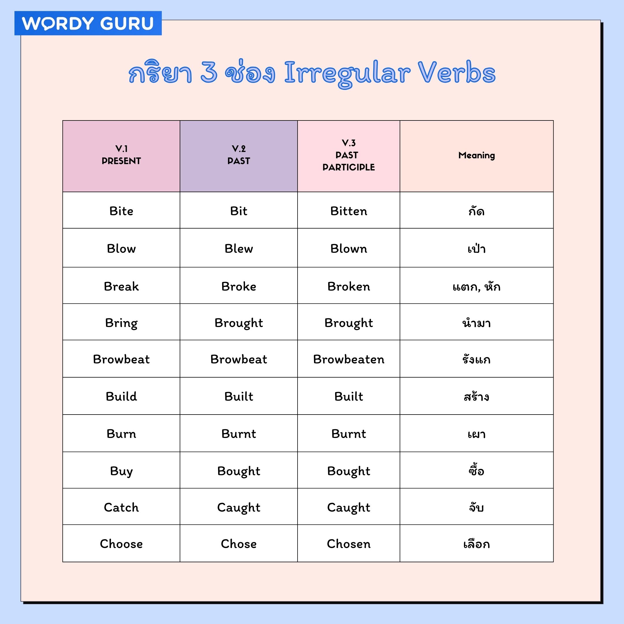 verb 3 ช่อง ที่ควรรู้ ใช้บ่อยในชีวิตประจำวัน ฝึกประโยคภาษาอังกฤษ