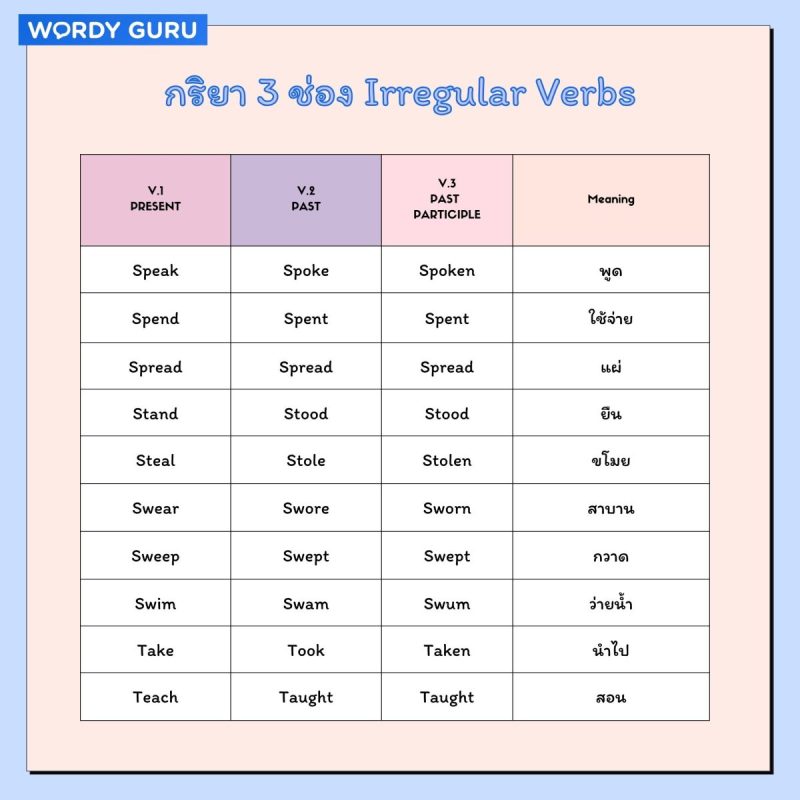 เรียนภาษาอังกฤษ verb 3 ช่อง รู้จัก Base Form, Simple Past Tense, Perfect Tense พร้อมคำอ่านและความหมาย