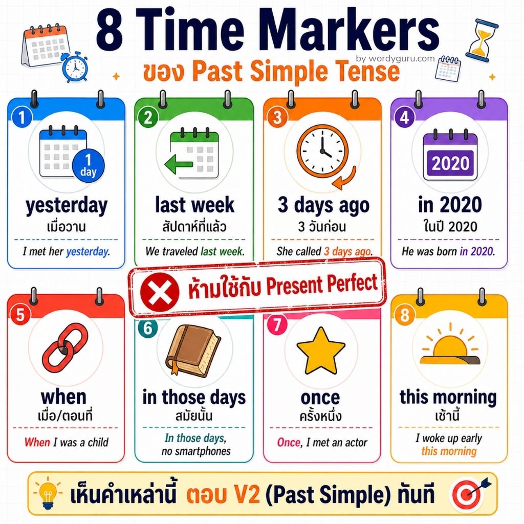 8 Time Markers ของ Past Simple &mdash; yesterday, last week, ago, in 2020, when, in those days, once