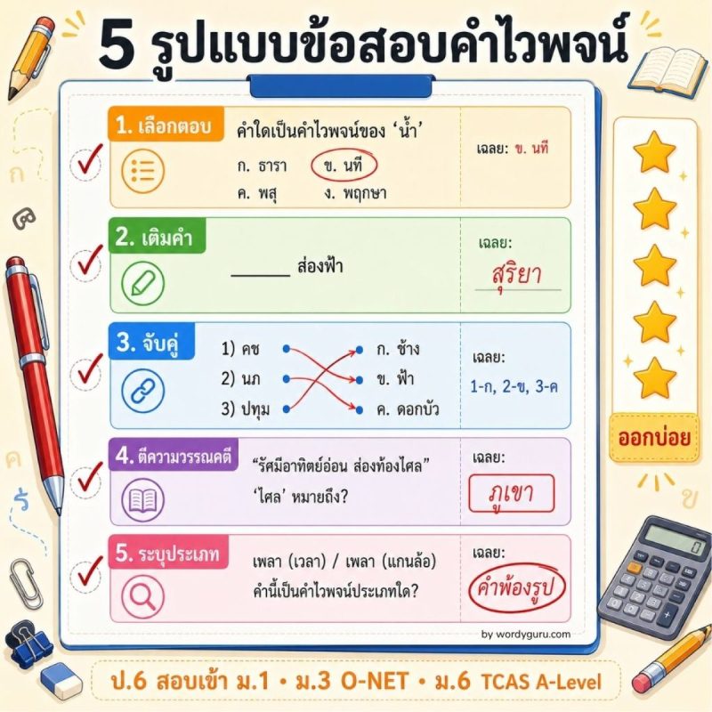 ตัวอย่างข้อสอบคำไวพจน์ 5 รูปแบบ พร้อมเฉลยและการวิเคราะห์ เตรียม O-NET สอบเข้า ม.1 TCAS