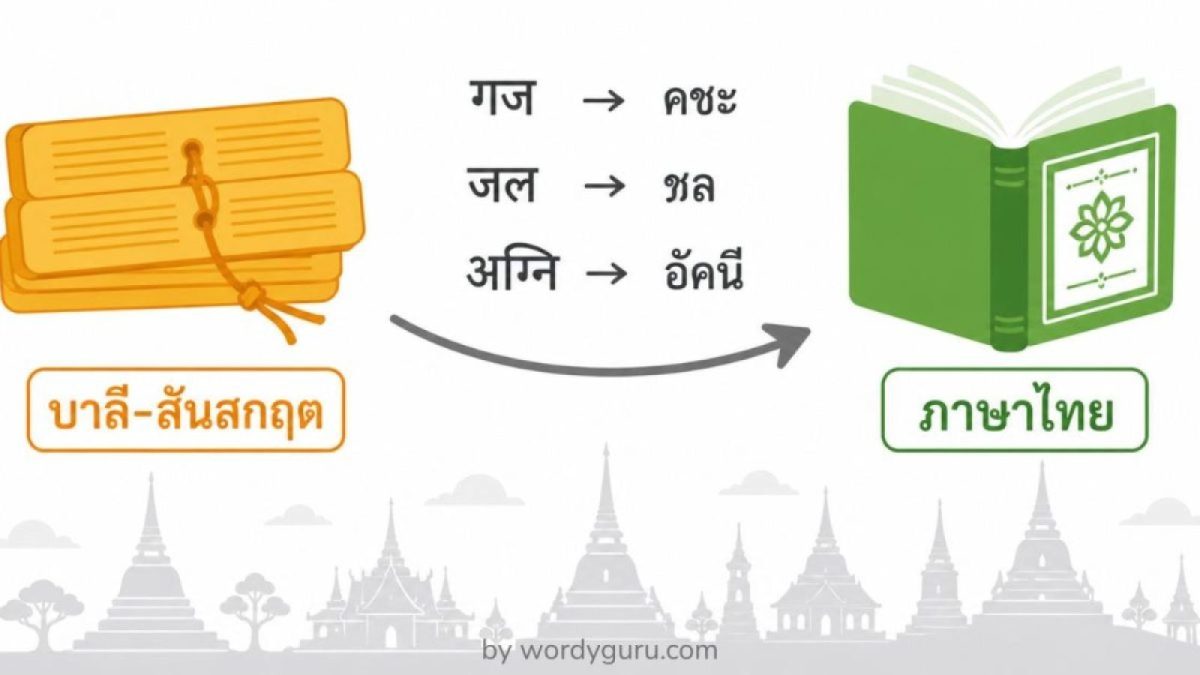 อินโฟกราฟิกรากศัพท์บาลี-สันสกฤตของคำไวพจน์ภาษาไทย