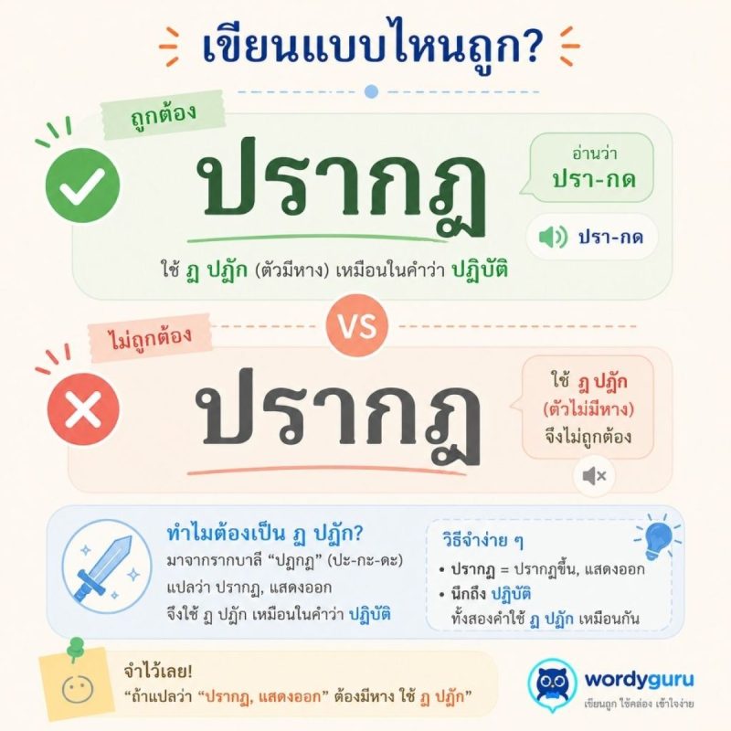 เปรียบเทียบคำว่า ปรากฏ ที่เขียนถูกด้วย ฏ ปฏัก กับ ปรากฎ ที่เขียนผิดด้วย ฎ ชฎา พร้อมวิธีจำให้ถูก