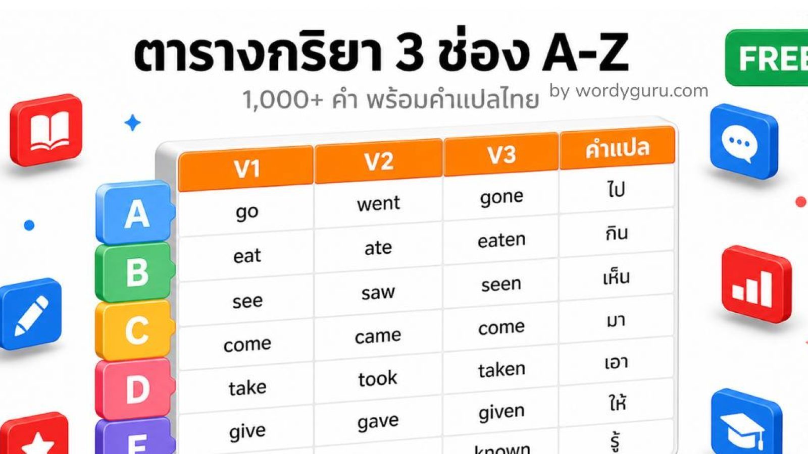 ตารางกริยา 3 ช่อง A-Z 1000+ คำพร้อมคำแปลไทย Irregular &amp; Regular [2026]