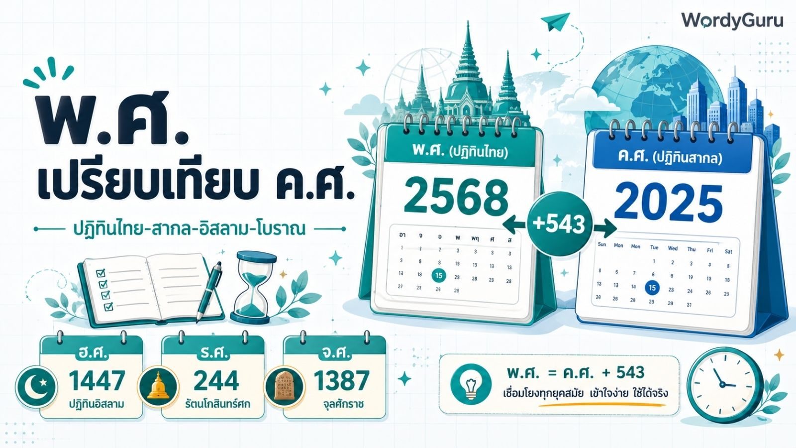พ.ศ. กับ ค.ศ. เปรียบเทียบ · พร้อมปฏิทินศักราชอื่นในโลก
