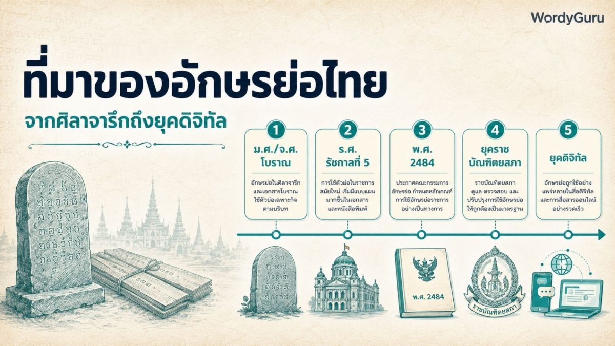 ภาพหัวเรื่องประวัติและที่มาของอักษรย่อภาษาไทย จากศิลาจารึกสุโขทัย-อยุธยา ถึงยุครัตนโกสินทร์และยุคดิจิทัล