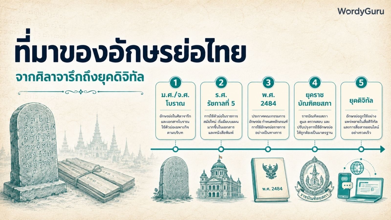 ที่มาของอักษรย่อภาษาไทย · จากศิลาจารึกถึงยุคดิจิทัล