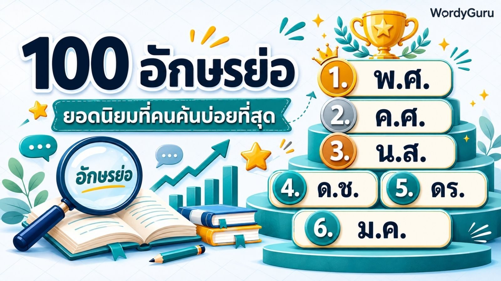 อักษรย่อภาษาไทย 100 อันดับยอดนิยม ที่คนค้นบ่อยที่สุด