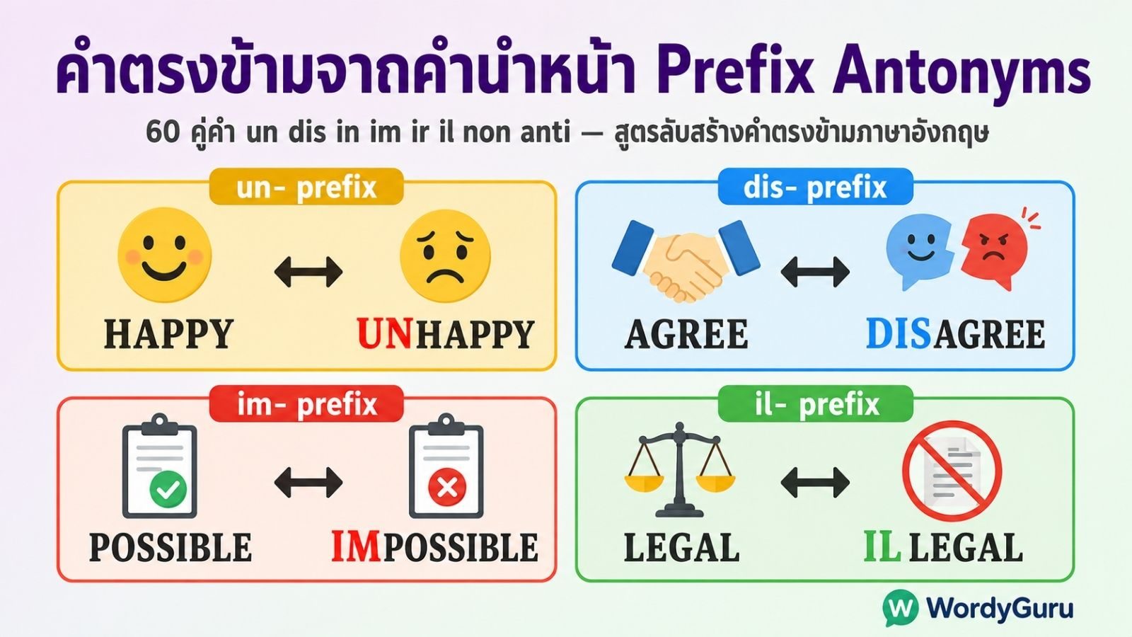 คำตรงข้ามจากคำนำหน้า Prefix Antonyms สูตรลับภาษาอังกฤษ