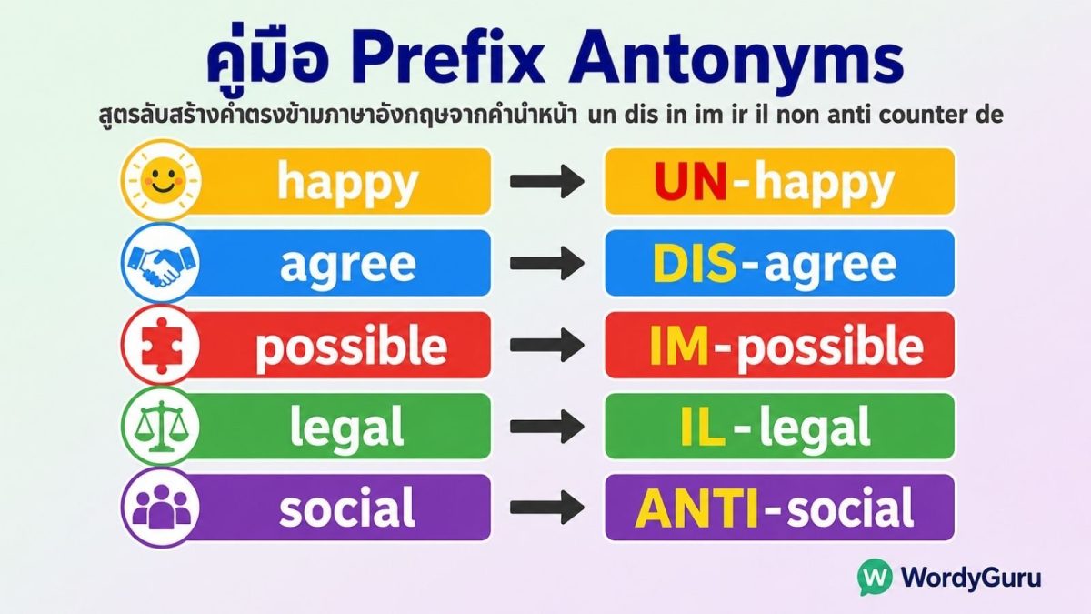 คู่มือคำนำหน้าสร้างคำตรงข้ามภาษาอังกฤษ Prefix Antonyms ครบ 8 ครอบครัว un- dis- in- im- ir- il- non- anti- counter- de- พร้อมกฎการใช้และข้อยกเว้น