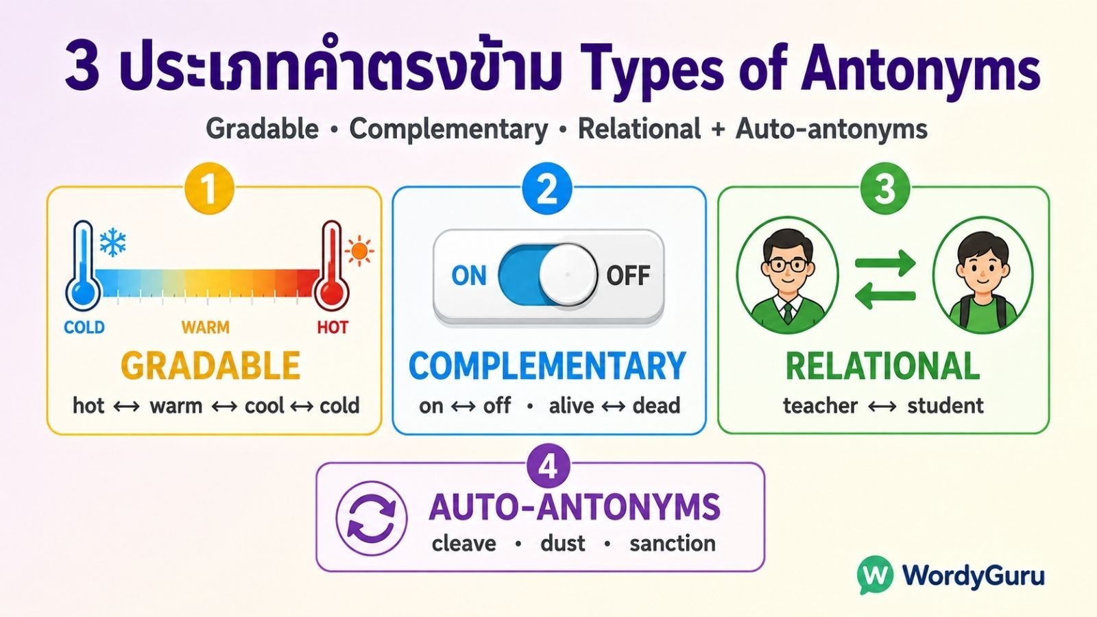 3 ประเภทคำตรงข้ามภาษาอังกฤษ Types of Antonyms พร้อม Auto-antonyms