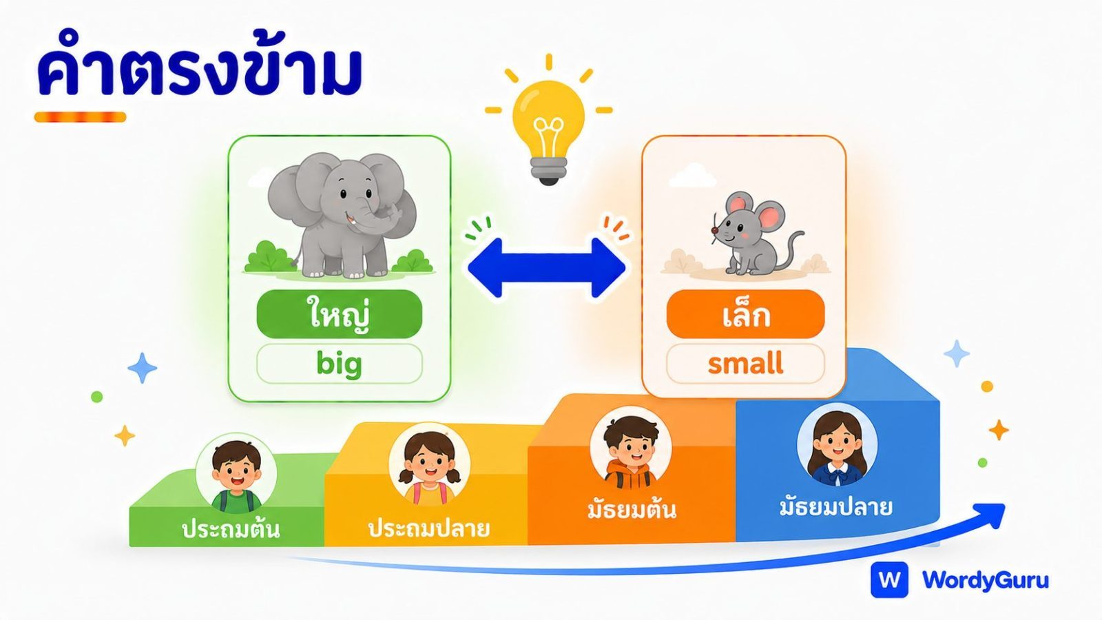คำตรงข้ามภาษาไทยตามระดับชั้น ประถมถึงมัธยม