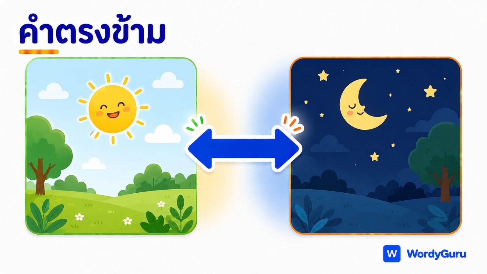 คำตรงข้ามเกี่ยวกับเวลา ทิศทาง และสถานที่ พร้อมความหมาย