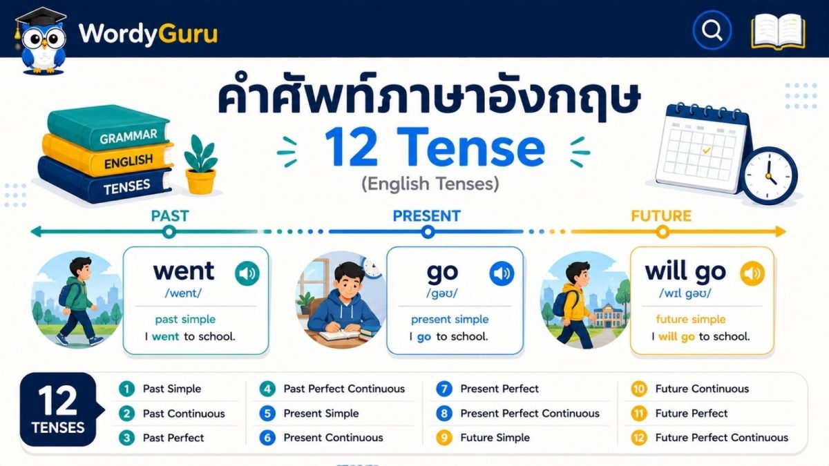 ภาพปกสรุป 12 Tense ภาษาอังกฤษ พร้อมตัวอย่าง สไตล์ดิกชันนารี สไตล์ WordyGuru