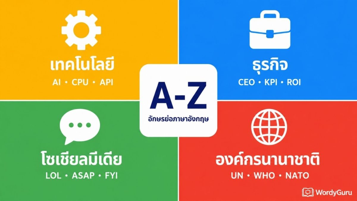 ภาพปกพจนานุกรมอักษรย่อภาษาอังกฤษ จัดเรียงครบทุกตัวอักษร A ถึง Z พร้อมตัวอย่างคำย่อจาก 4 หมวดหลัก เทคโนโลยี ธุรกิจ โซเชียลมีเดีย และองค์กรนานาชาติ
