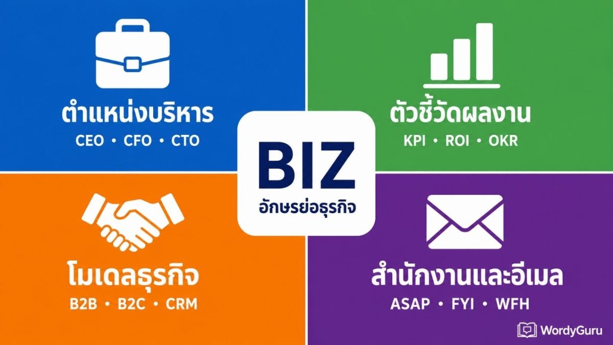ภาพปกอักษรย่อธุรกิจแบ่งเป็น 4 หมวด ตำแหน่งบริหารระดับสูง ตัวชี้วัดผลงานและการเงิน โมเดลธุรกิจ และคำย่อในสำนักงาน พร้อมตัวอย่างคำย่อยอดนิยมในแต่ละหมวด