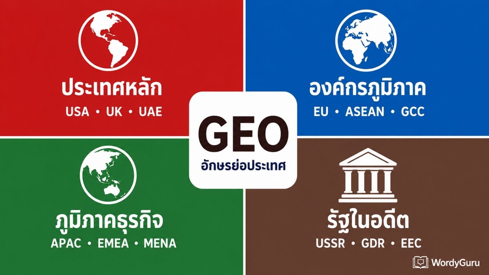 อักษรย่อประเทศและภูมิภาค · รวมรหัสประเทศ องค์กรภูมิภาค และคำแปลไทย