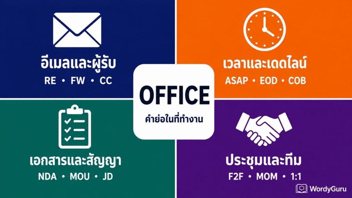 ภาพปกคำย่อภาษาอังกฤษในอีเมลและการทำงานในออฟฟิศ แบ่งเป็น 4 หมวด อีเมลและผู้รับ เวลาและเดดไลน์ เอกสารและสัญญา และประชุมและทีม