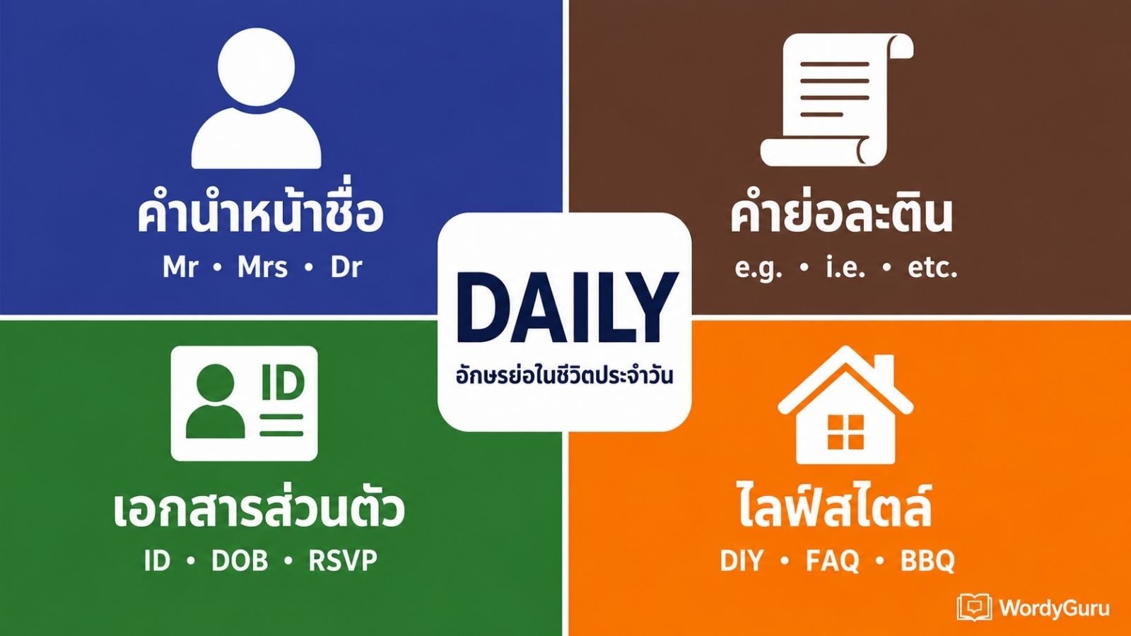 อักษรย่อในชีวิตประจำวัน · Mr Mrs Dr คำย่อละติน เอกสาร และไลฟ์สไตล์