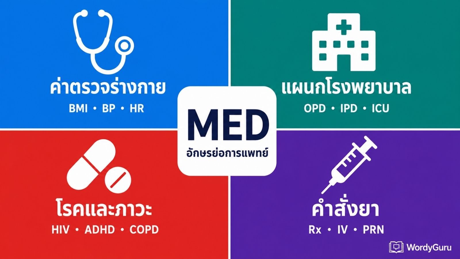 อักษรย่อสุขภาพและการแพทย์ · รวมคำย่อทางการแพทย์พร้อมคำแปลไทย