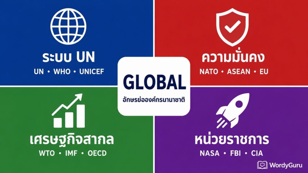 ภาพปกอักษรย่อองค์กรนานาชาติแบ่งเป็น 4 หมวด ระบบสหประชาชาติ องค์กรความมั่นคง องค์กรเศรษฐกิจสากล และหน่วยงานราชการสหรัฐ พร้อมตัวอย่างคำย่อยอดนิยม