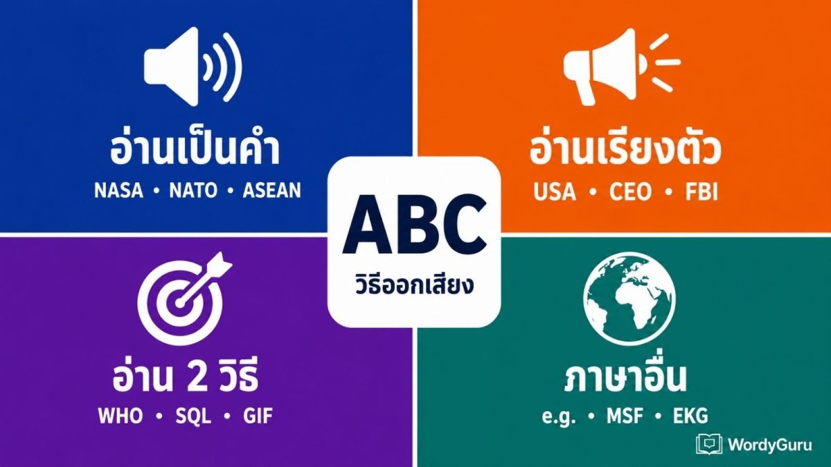 ภาพปกวิธีออกเสียงอักษรย่อภาษาอังกฤษ แบ่งเป็น 4 ประเภทหลัก อ่านเป็นคำเดียว อ่านเรียงตัว อ่านได้ 2 วิธี และคำย่อจากภาษาอื่น พร้อมตัวอย่างยอดนิยม