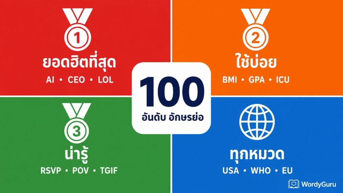 ภาพปก 100 อันดับ อักษรย่อภาษาอังกฤษยอดนิยมที่คนไทยควรรู้ จัดเป็น 3 ระดับ ยอดฮิตที่สุด ใช้บ่อย และน่ารู้ ครอบคลุมทุกหมวดในชีวิตประจำวัน
