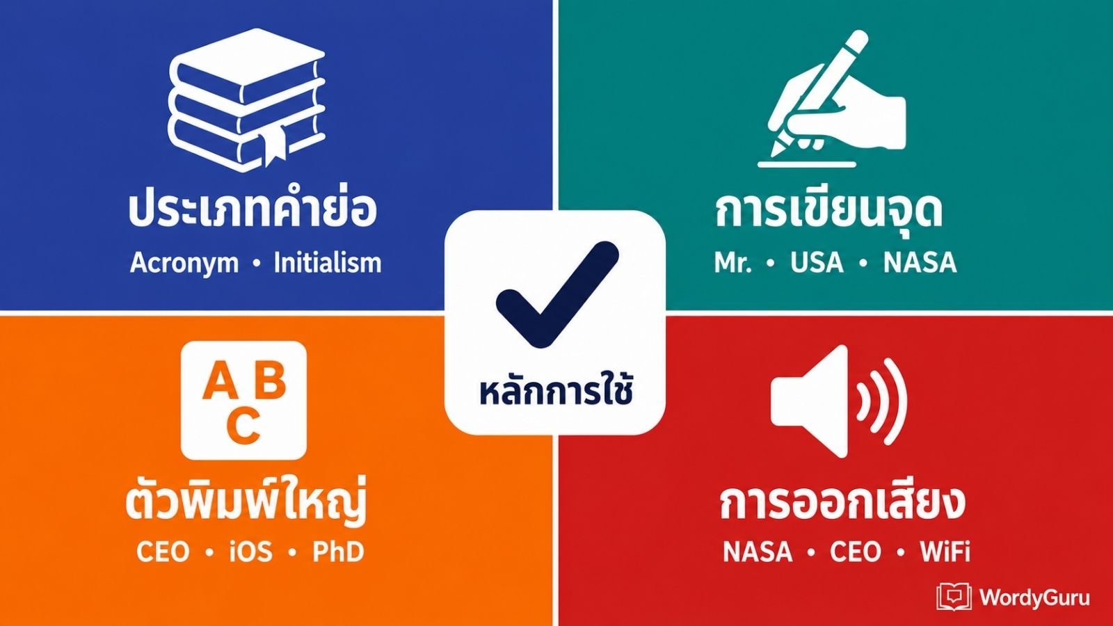 หลักการใช้อักษรย่อภาษาอังกฤษ · ครบหลักสูตร 7 หมวดเริ่มต้นถึงเชี่ยวชาญ