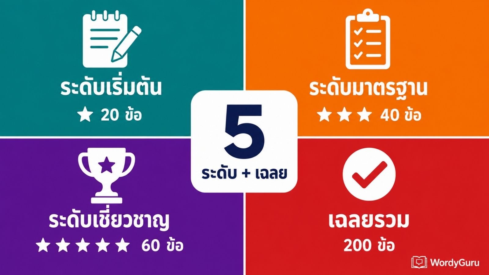แบบฝึกหัดอักษรย่อภาษาอังกฤษ · ดาวน์โหลด PDF + DOCX 5 ระดับ พร้อมเฉลย