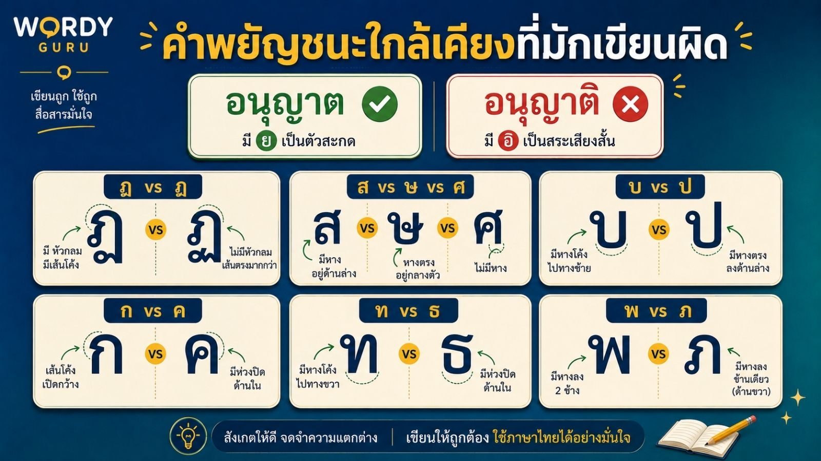 คำที่ใช้พยัญชนะใกล้เคียงผิด พร้อมวิธีจำให้ไม่สับสน