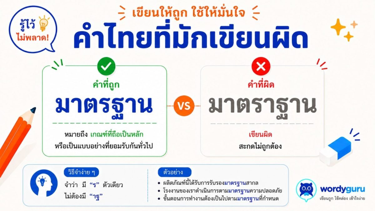 การ์ดเทียบคำเขียนถูก มาตรฐาน กับคำที่มักเขียนผิด มาตราฐาน พร้อมเครื่องหมายถูกผิดและไอคอนตรามาตรฐานรับรองคุณภาพ สไตล์ WordyGuru