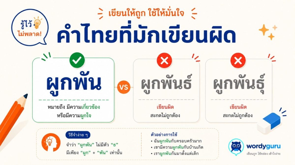 การ์ดเทียบคำเขียนถูก ผูกพัน กับคำที่มักเขียนผิด ผูกพันธ์ พร้อมเครื่องหมายถูกผิดและไอคอนหัวใจผูกริบบิ้น สไตล์ WordyGuru