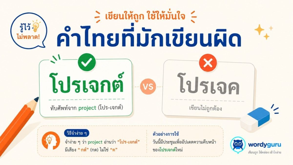 การ์ดเทียบคำเขียนถูก โปรเจกต์ กับคำที่มักเขียนผิด โปรเจค พร้อมเครื่องหมายถูกสีเขียวและผิดสีแดง