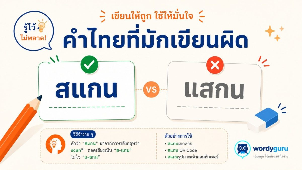 การ์ดเทียบคำเขียนถูก สแกน กับคำที่มักเขียนผิด แสกน พร้อมเครื่องหมายถูกผิดและไอคอนเครื่องสแกน สไตล์ WordyGuru