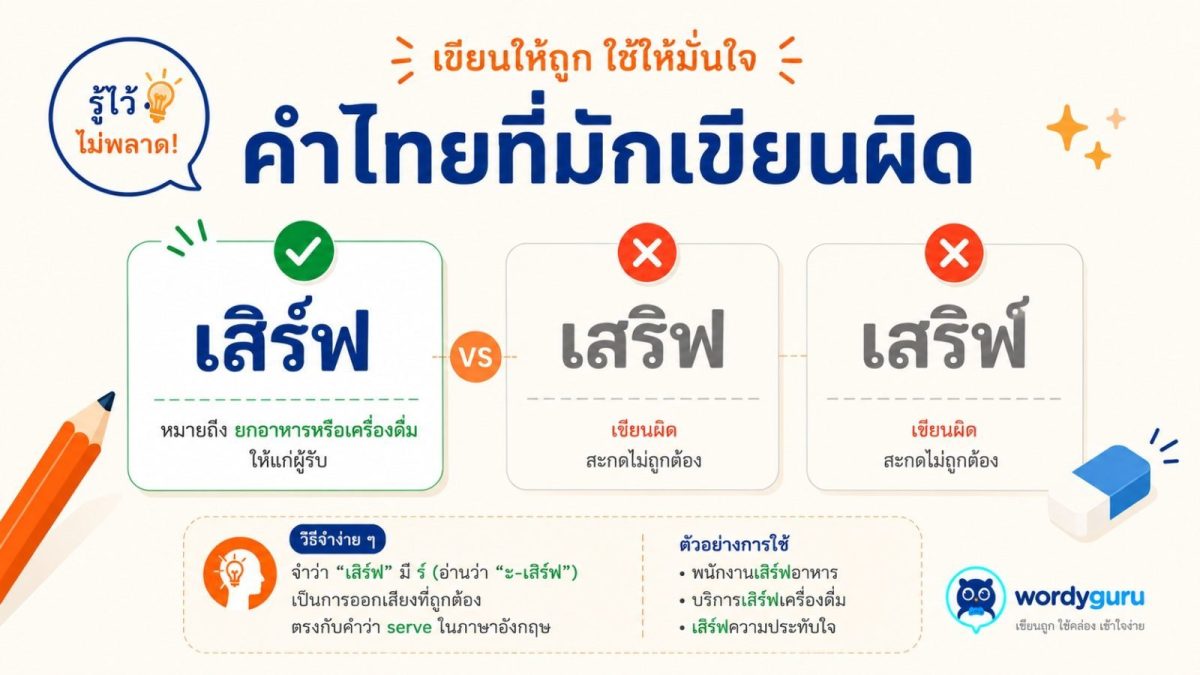 การ์ดเทียบคำเขียนถูก เสิร์ฟ กับคำที่มักเขียนผิด เสริฟ พร้อมเครื่องหมายถูกผิดและไอคอนถาดเสิร์ฟอาหาร สไตล์ WordyGuru
