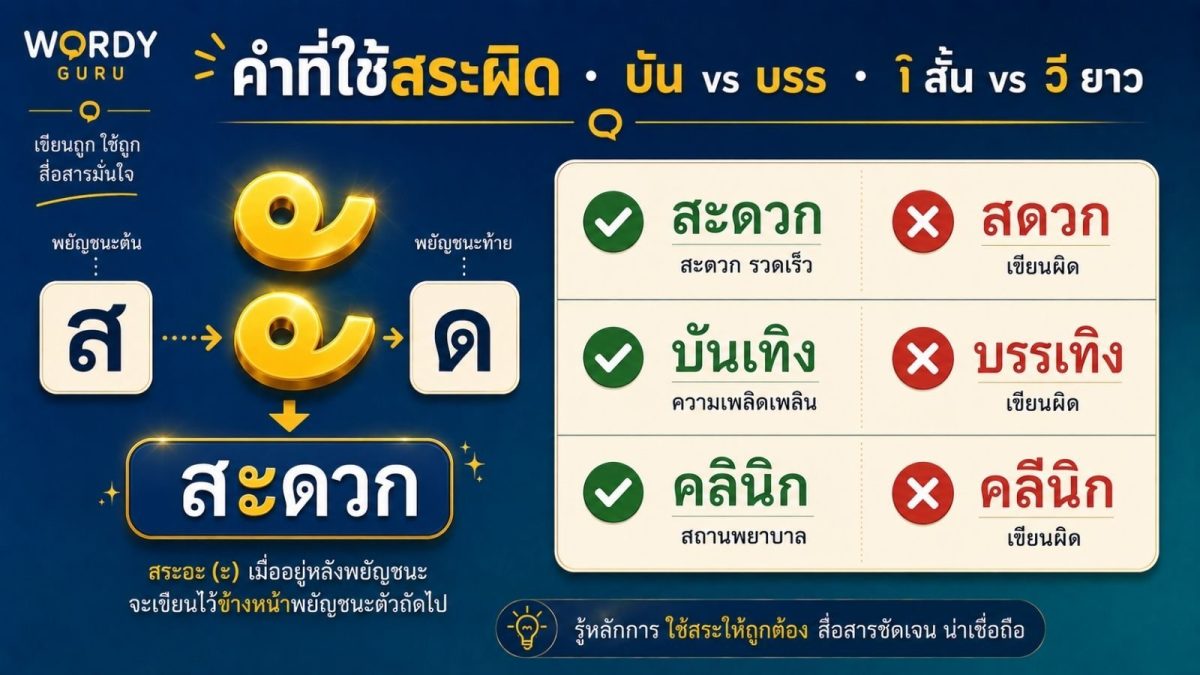 ภาพปกคำที่ใช้สระผิดในภาษาไทย สะดวก สะกิด บันเทิง คลินิก คณิตศาสตร์ พร้อมหลักการเลือกสระตามรากศัพท์ราชบัณฑิตยสภา