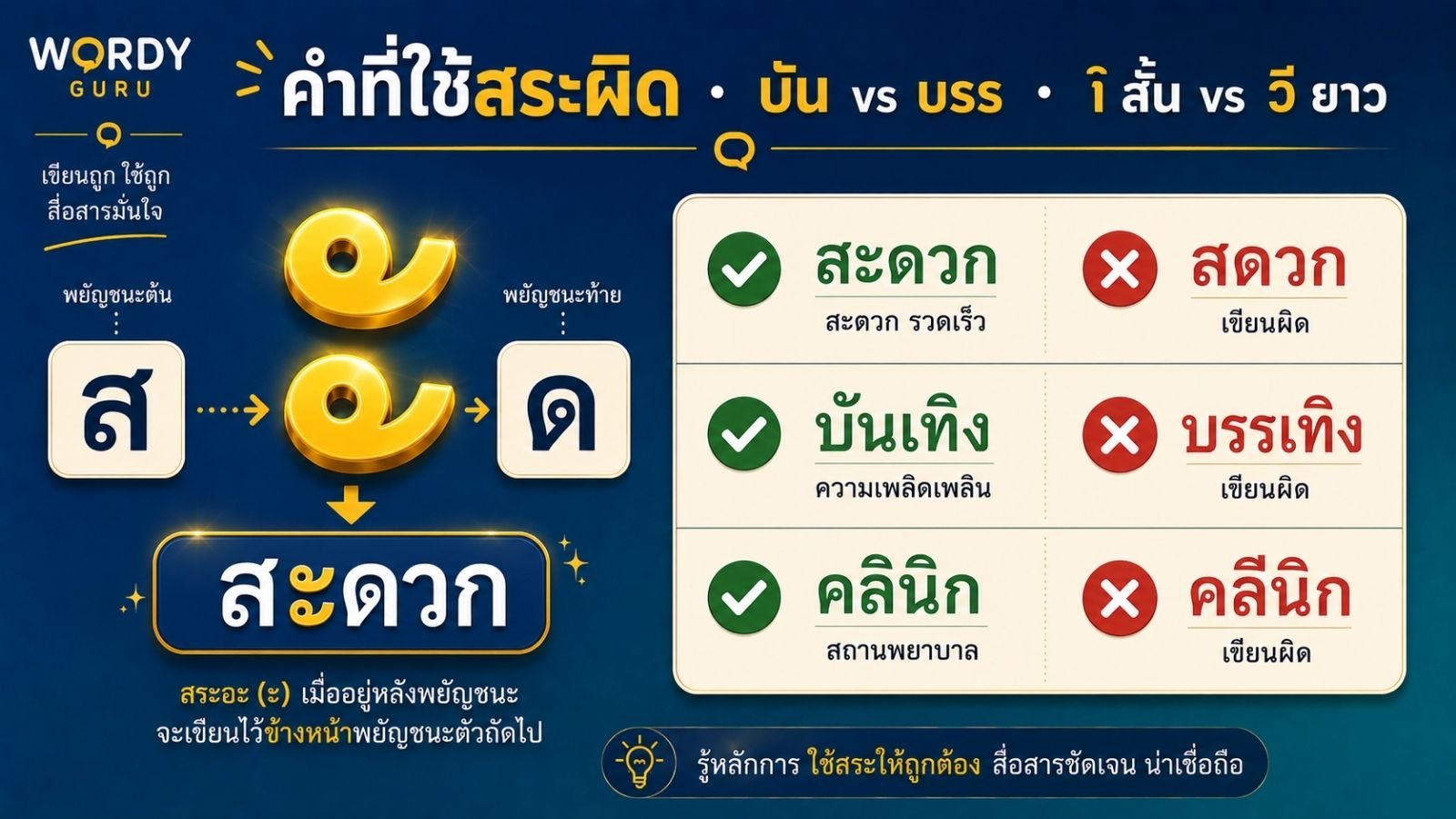 คำที่ใช้สระผิด พร้อมหลักการเลือกสระให้ถูกต้อง