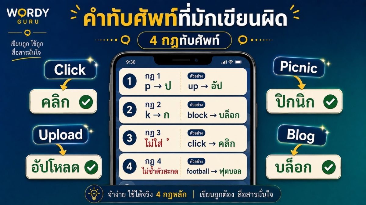 ภาพปกคำทับศัพท์ภาษาอังกฤษที่มักเขียนผิด อัปโหลด ปิกนิก คลิก บล็อก ตามหลักการทับศัพท์ 4 ข้อของสำนักงานราชบัณฑิตยสภา