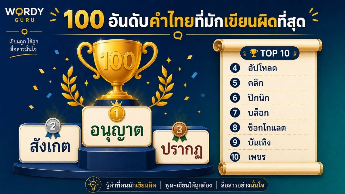 ภาพปก 100 อันดับคำไทยที่มักเขียนผิดที่สุด อันดับ 1 อนุญาต ตามด้วยสังเกต ปรากฏ อัปโหลด คลิก อ้างอิงจาก Google Search และราชบัณฑิตยสภา
