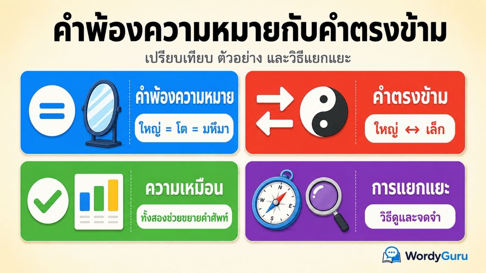คำพ้องความหมายกับคำตรงข้ามภาษาไทย: เปรียบเทียบและวิธีแยกแยะ