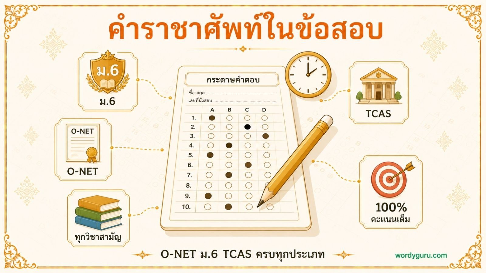 คำราชาศัพท์ในข้อสอบ · O-NET ม.6 TCAS ครบทุกประเภท