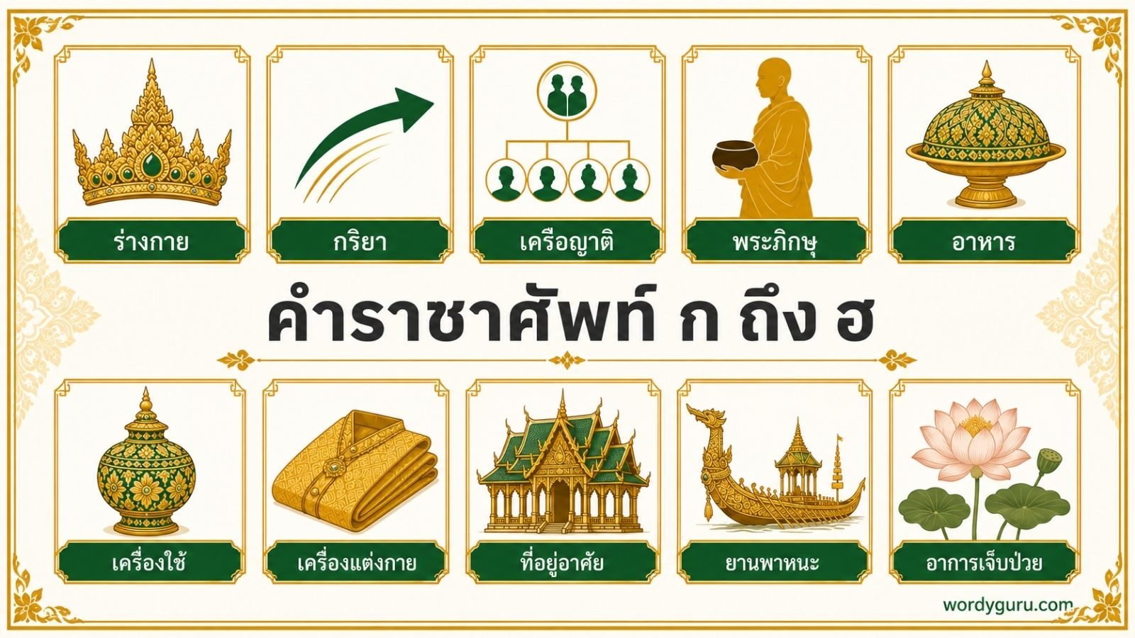 คำราชาศัพท์ ก ถึง ฮ · รวมทุกหมวดพร้อมความหมาย