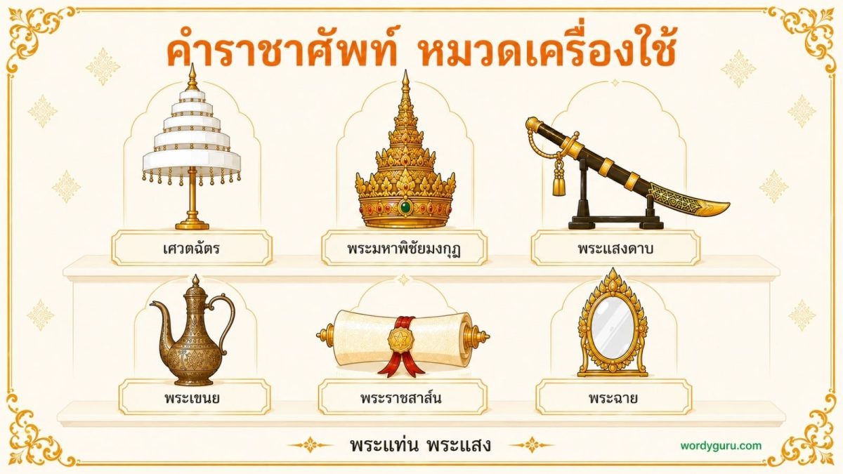 แผนภาพคำราชาศัพท์หมวดเครื่องใช้ แสดงสิ่งของ พระเศวตฉัตร พระมงกุฎ พระแสงดาบ พระเขนย พระโต๊ะเสวย ราชสาส์น และพระฉาย