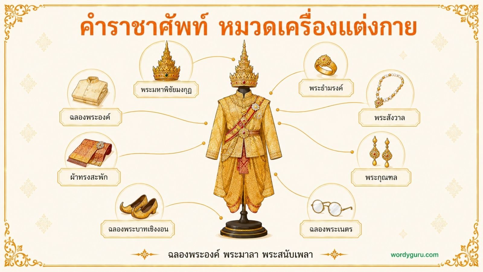คำราชาศัพท์ หมวดเครื่องแต่งกาย รวมฉลองพระองค์ พระมาลา พระสนับเพลา