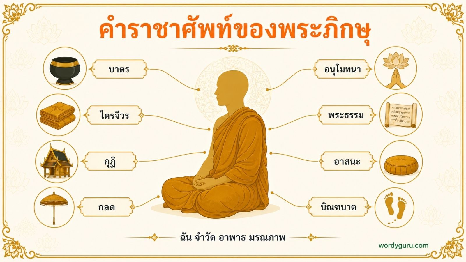 คำราชาศัพท์ของพระภิกษุ รวมคำเฉพาะ ฉัน จำวัด อาพาธ บิณฑบาต