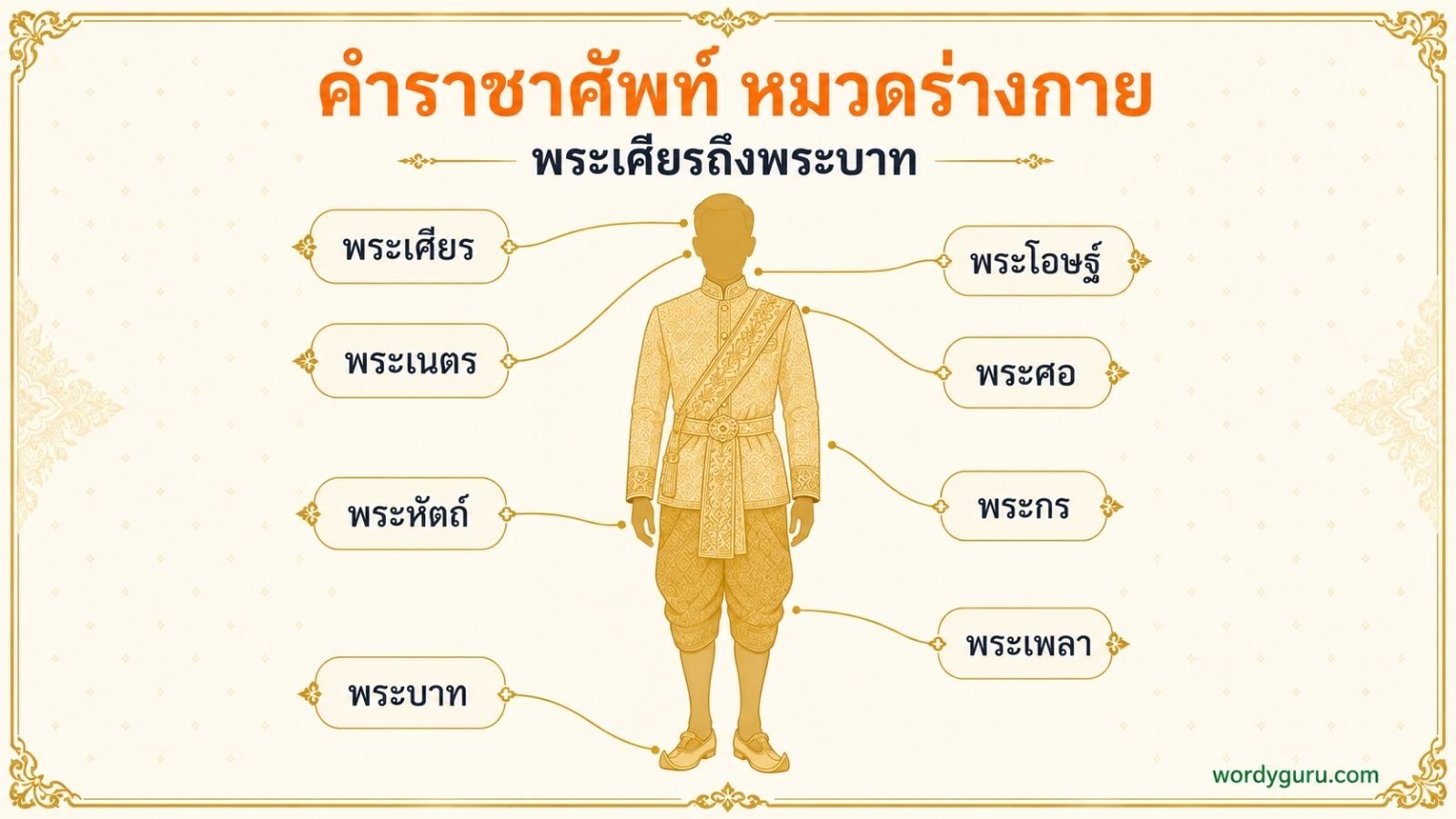 คำราชาศัพท์ หมวดร่างกาย รวมคำเรียกอวัยวะพระเศียรถึงพระบาท