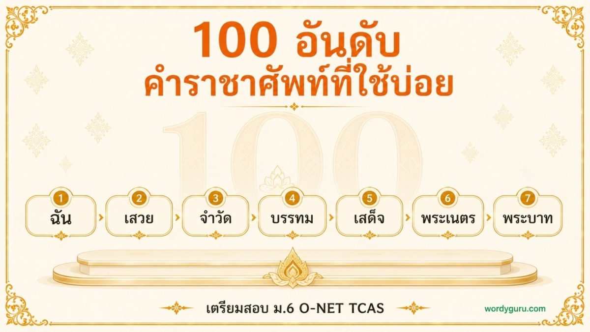 แผนภาพ 100 อันดับคำราชาศัพท์ที่ใช้บ่อย แสดงอันดับ 1 ทรงพระประชวร อันดับ 2 สวรรคต อันดับ 3 สิ้นพระชนม์ พร้อม ฉัน เสวย จำวัด บรรทม เสด็จ